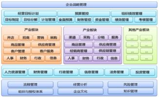 移动互联网时代的信息管理软件与信息安全软件开发