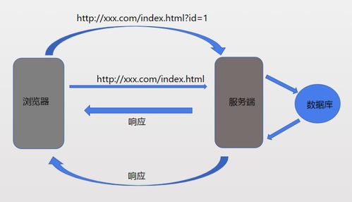 MySQL基础操作与查询语句详解——网络安全初级课程重点知识汇总（四）